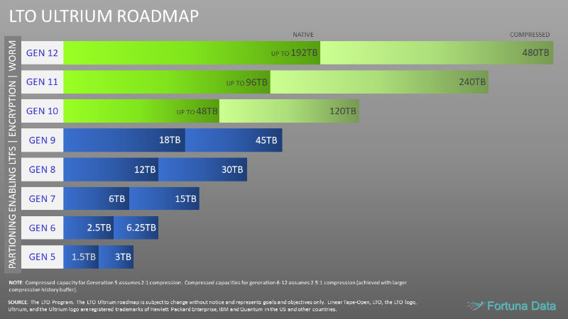 lto-roadmap (1)